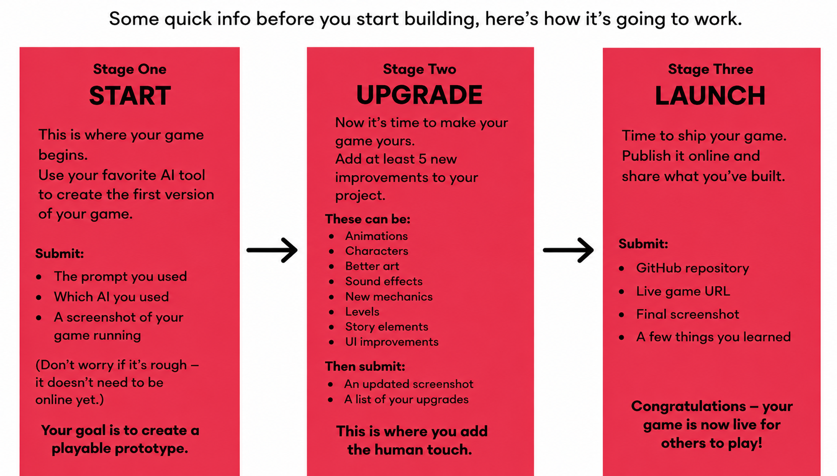 How Arcade Works
